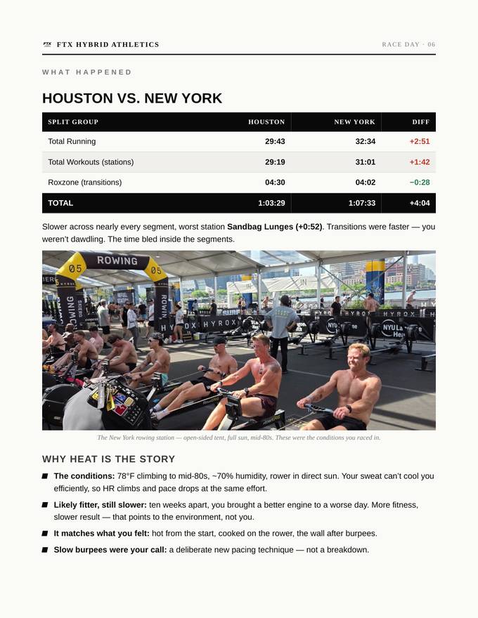 Sample assessment — race split comparison and analysis